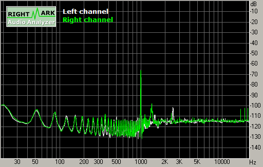 Spectrum graph